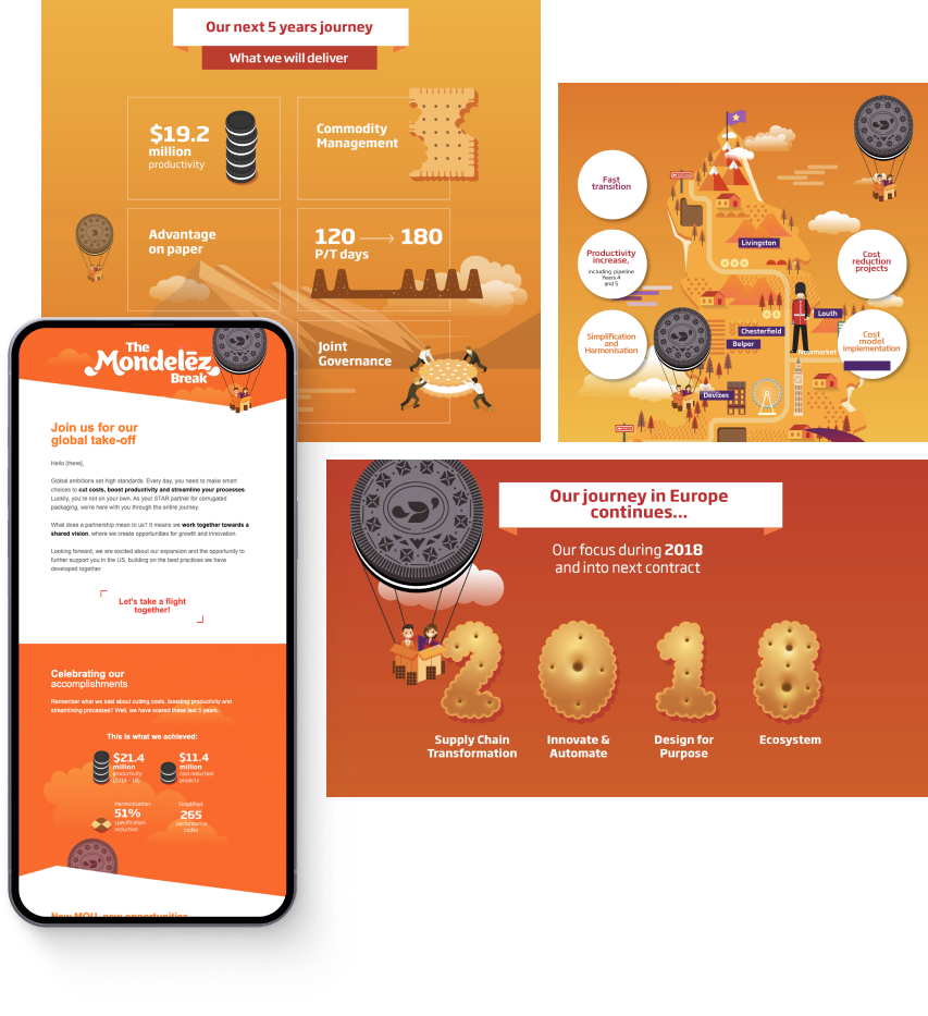 Account Based Marketing